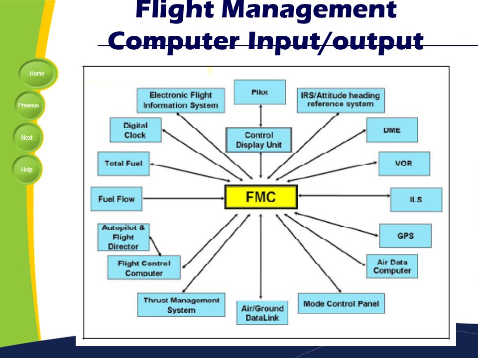 Lecture 11 Flight Management System Fms Ppt Video Online Download