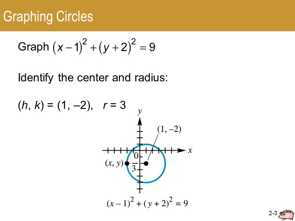 2 2 Circles Center Radius Form General Form Ppt Video Online Download
