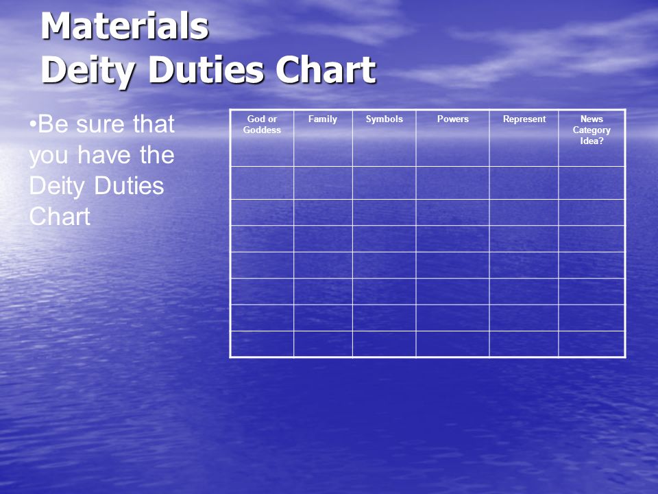 Elements Of A Myth Chart