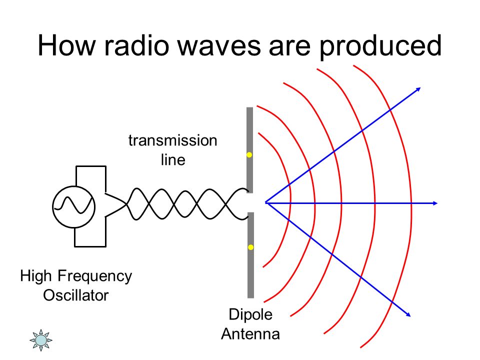 Волны радио орла. Антенна осциллятор. Хорошее радио волна. What Blocks Radio Waves. Старое доброе радио волна.