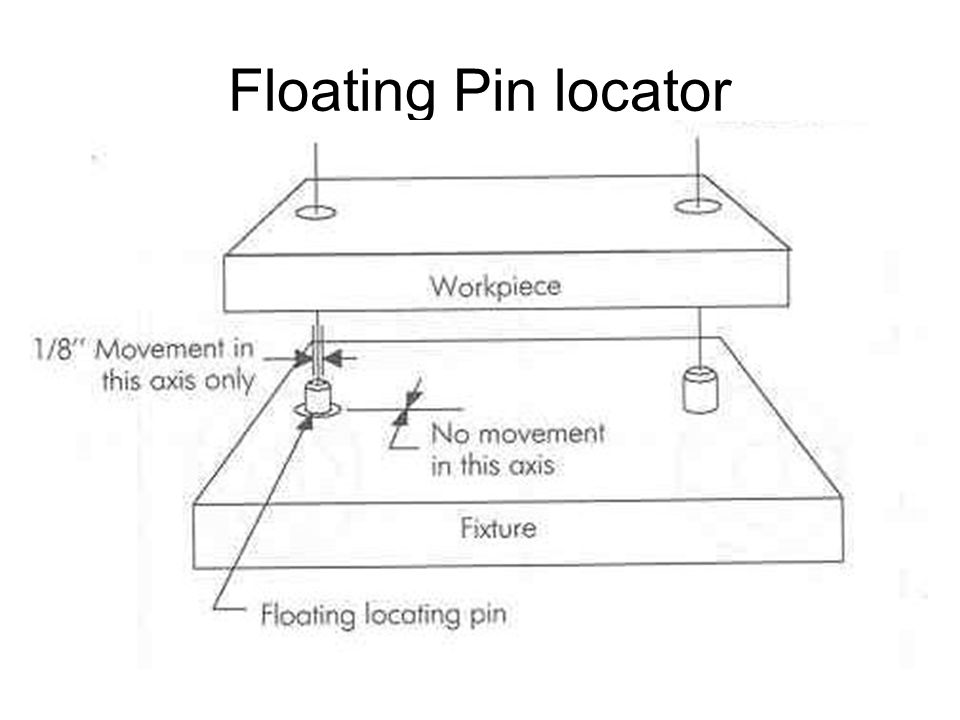 Floating Locating Pins