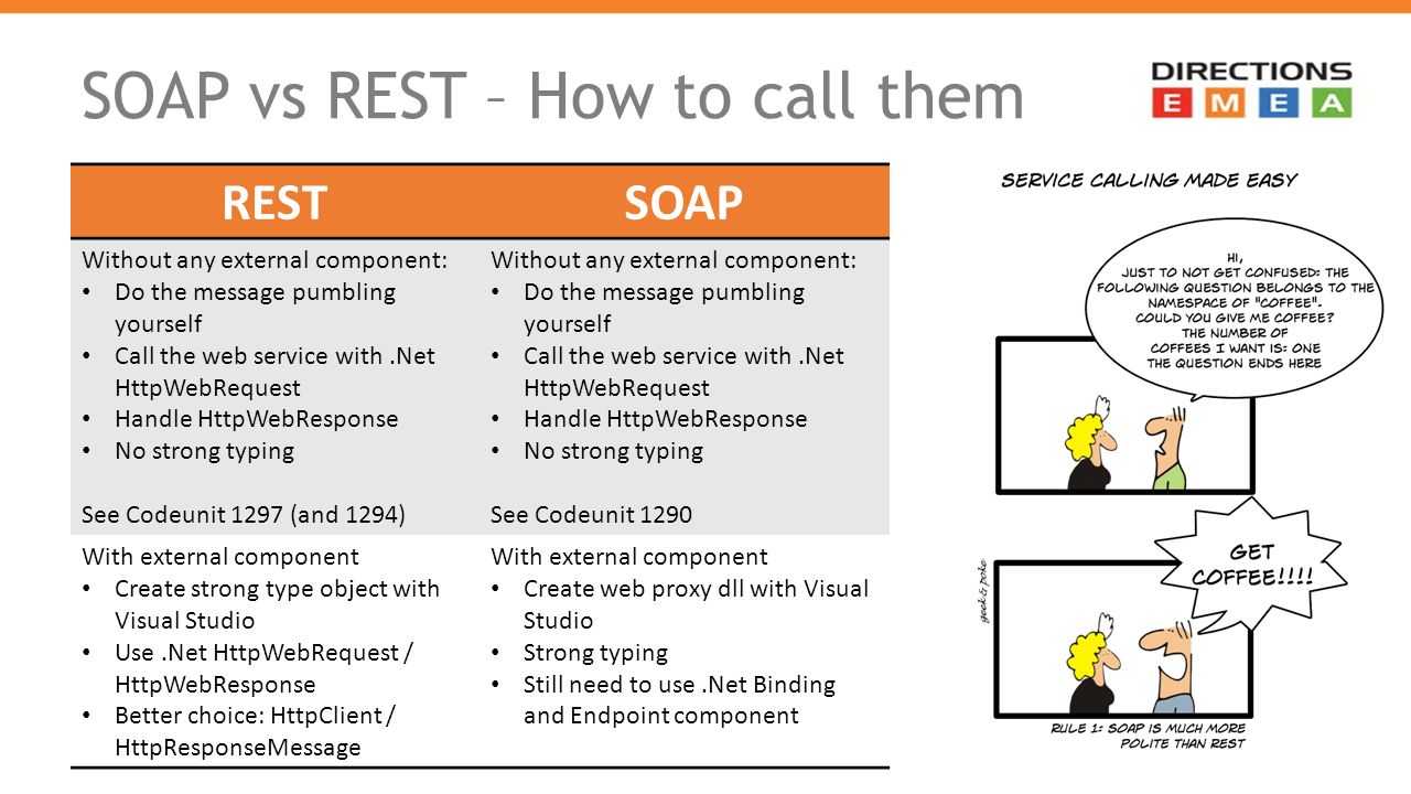 Rest значение. Rest Soap различия. API rest Soap. Rest API И Soap API. Soap и rest сервис.