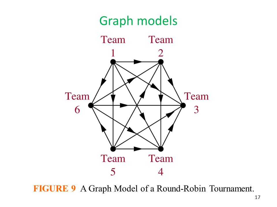 Round Robin турнир. Figure graph. Graf модель 702.