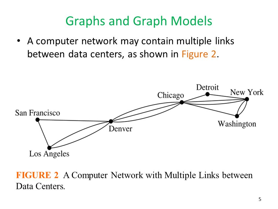 Graphic model. Graf Modell. Graf модель 702. Simpa graph. Graph model Deltas.