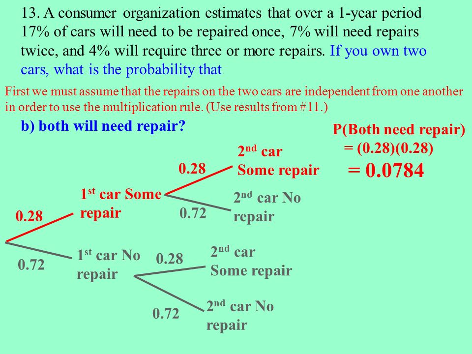13. A consumer organization estimates that over a 1-year period 17% of cars will need to be repaired once, 7% will need repairs twice, and 4% will require three or more repairs. If you own two cars, what is the probability that