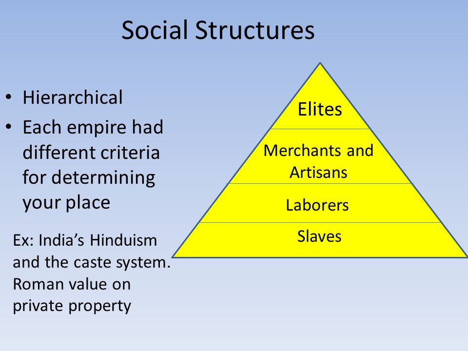 gupta empire social structure