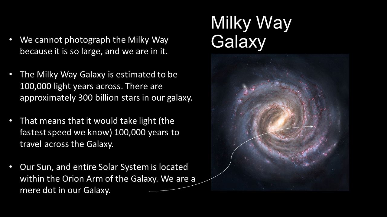 Milky Way Galaxy We cannot photograph the Milky Way because it is so large,...