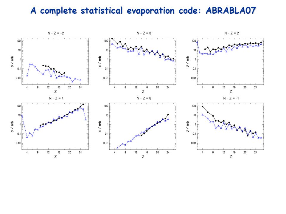 A complete statistical evaporation code: ABRABLA07