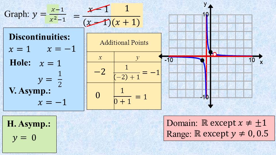 I Can Graph A Rational Function Ppt Video Online Download