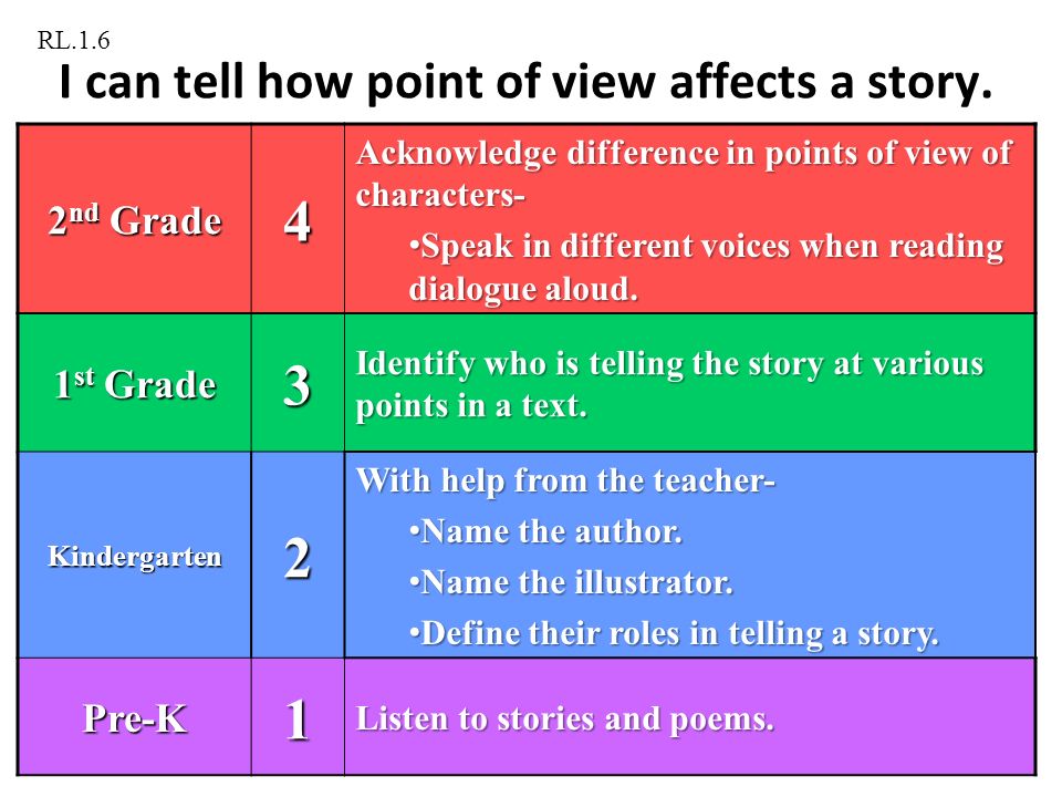 Assessing How Point Of View Or Purpose Shapes A Text Ppt Download