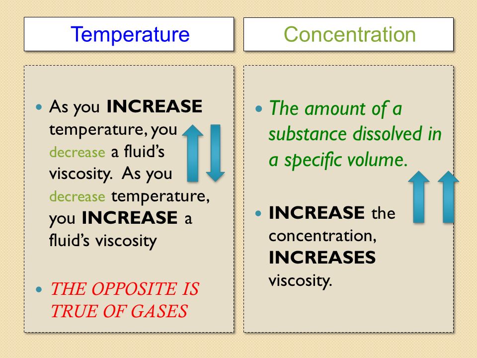 Unit 2: Fluids & Viscosity - Ppt Video Online Download