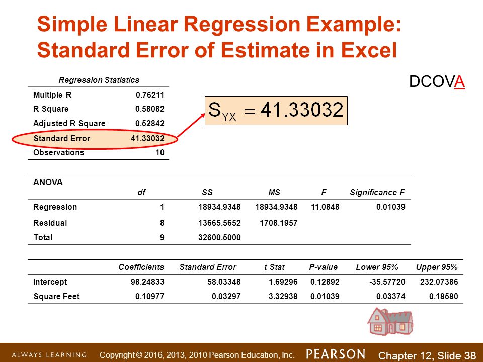 standard error of regression excel standard error of regression excel