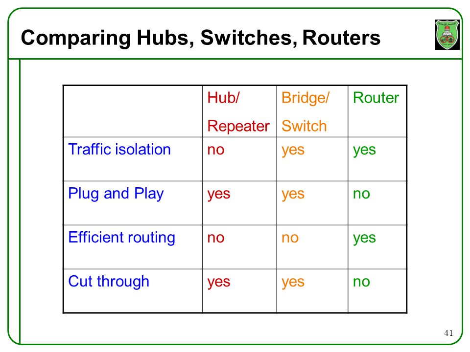 What's the Difference Between Hubs, Switches & Bridges?