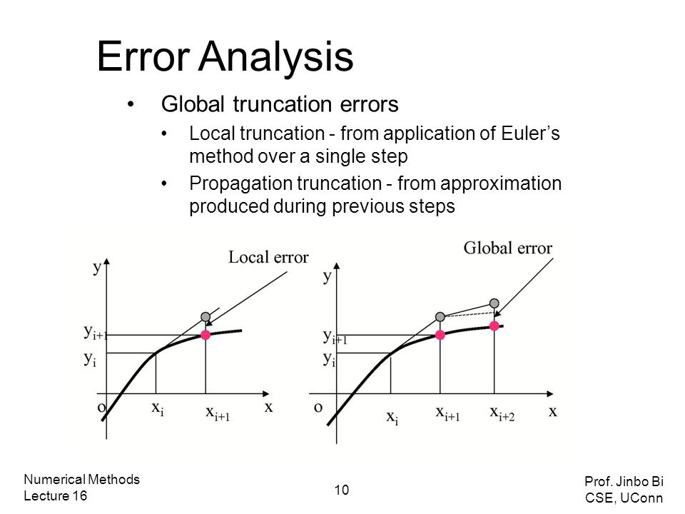 Local method. Euler method truncation Error p q a b. Truncation Error of the numerical solution. Truncation of meaning.