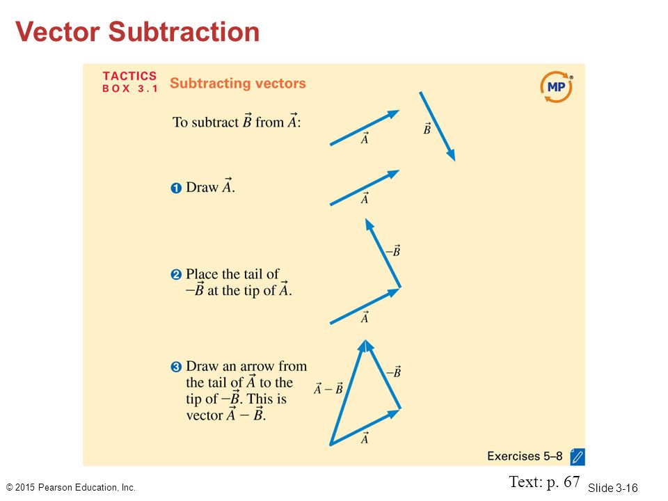 Vector Subtraction Text: p. 67 © 2015 Pearson Education, Inc.