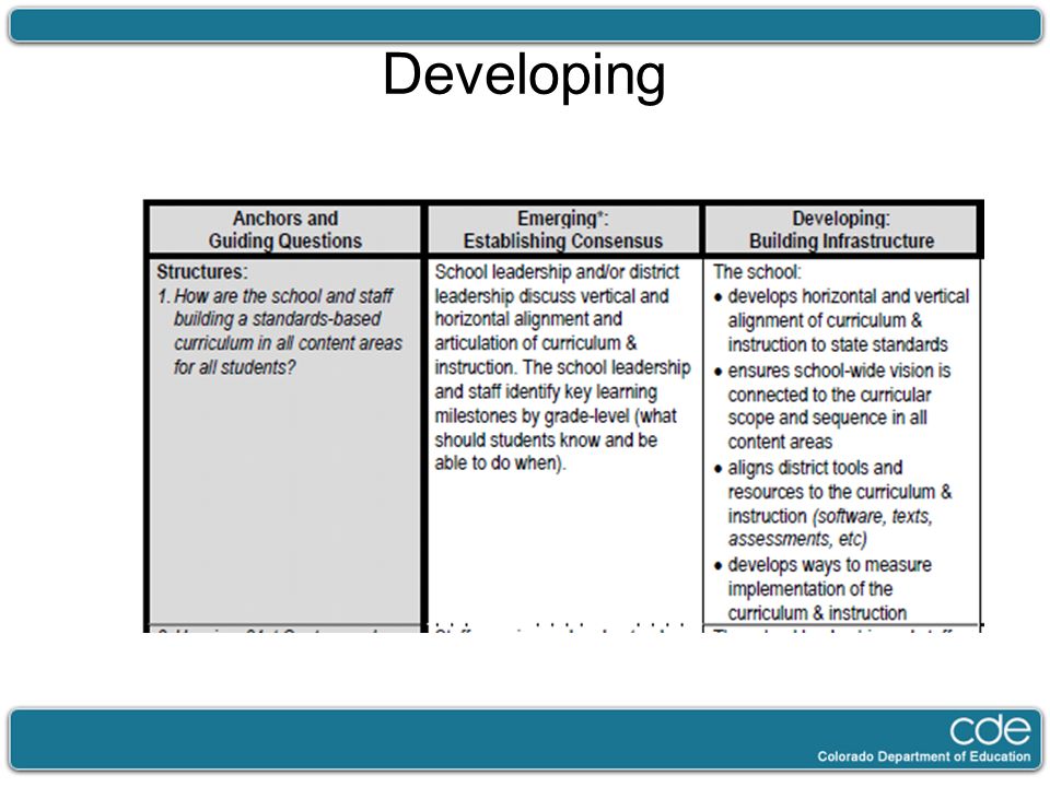 Colorado RtI Fidelity of Implementation Rubrics - ppt video online download