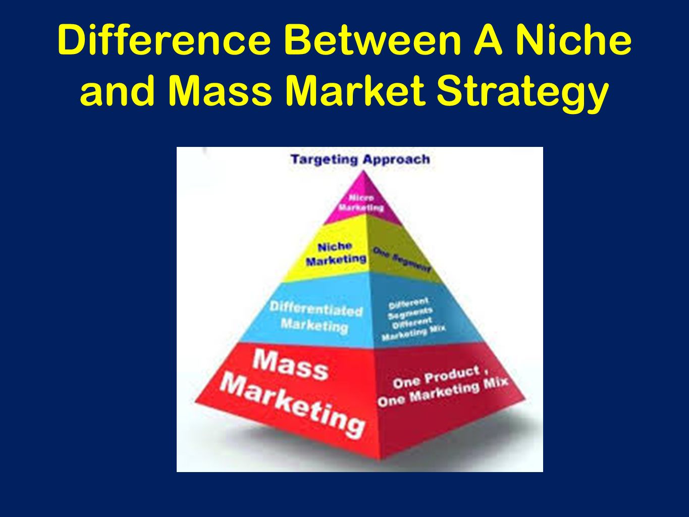 difference between niche and mass marketing