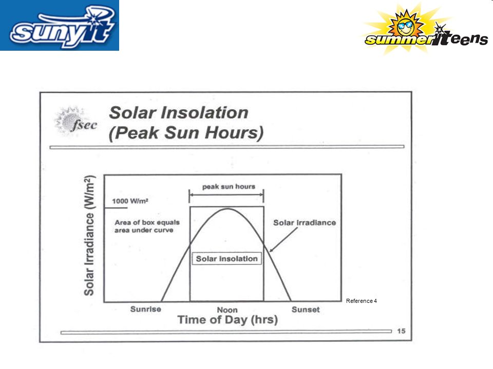 Peak Sun Hours Reference 4 11