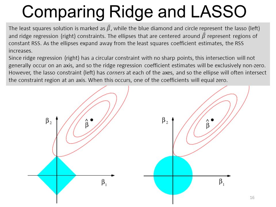 Регрессия регуляризация. Ridge регрессия. Lasso регрессия. Ridge Lasso. Линейная модель лассо.