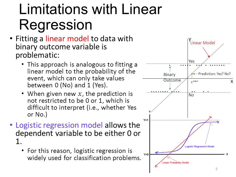 The max player 100th regression. Logistic regression and Linear regression. Linear probability model. Elastic регрессия. Logistic regression models.