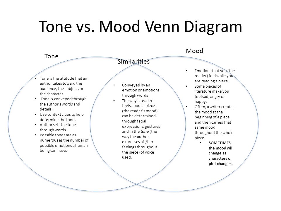 Tone and Mood What is the Difference???. - ppt video online download