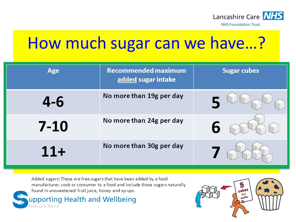 Sugar Smart! January 2016 Children and Families. - ppt download
