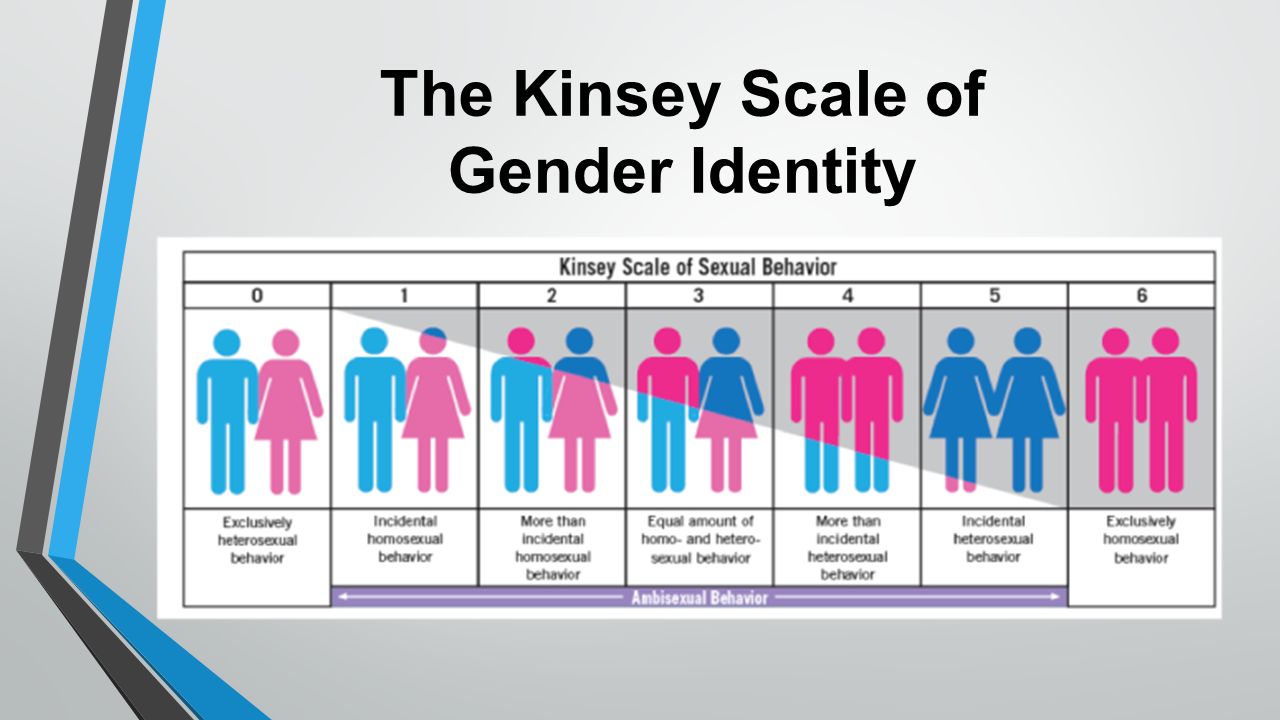 Adoption of children by homosexual couples