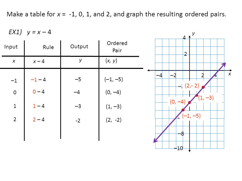 Equations Of Linear Relationships Ppt Video Online Download