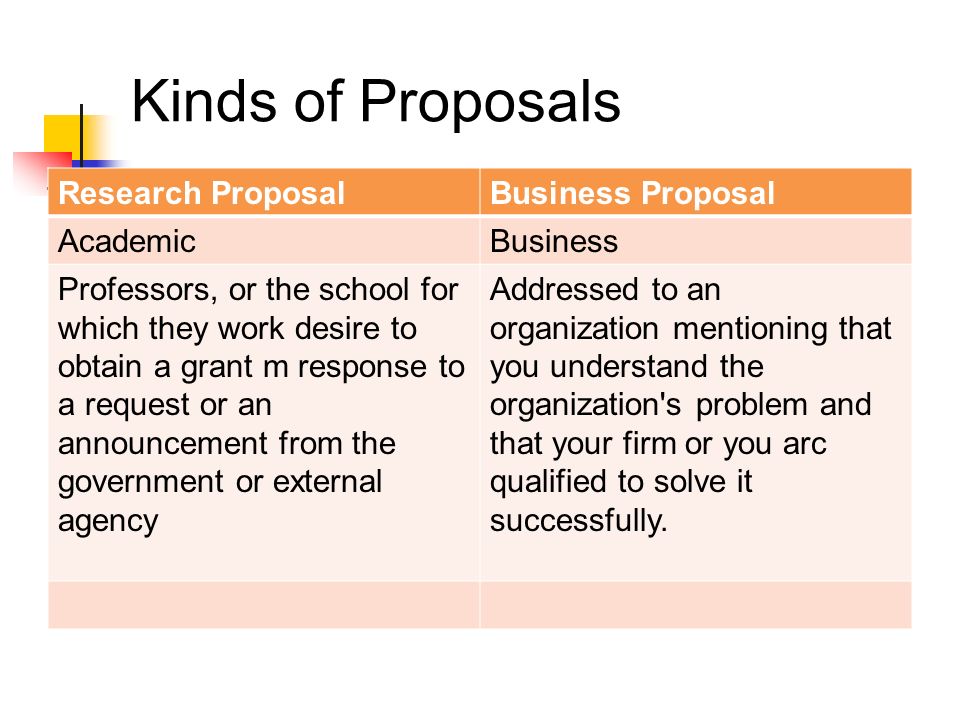 pic Types Of Proposals And Grants saif bukhari proposals chapter 13