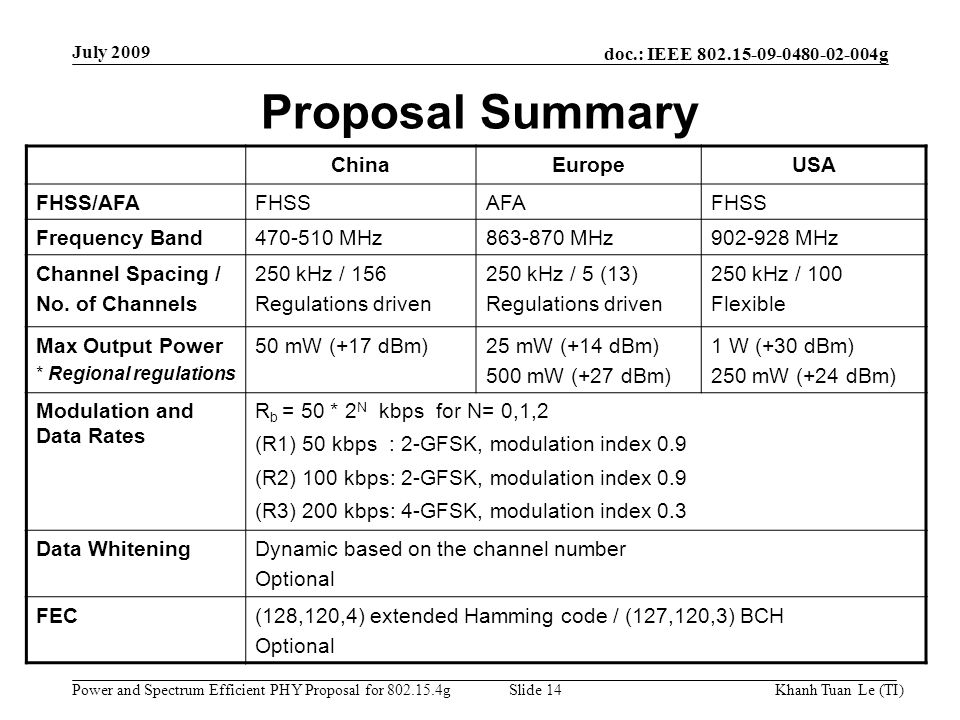Proposal Summary China Europe USA FHSS/AFA FHSS AFA Frequency Band