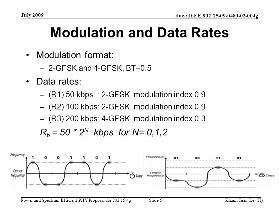 Modulation and Data Rates