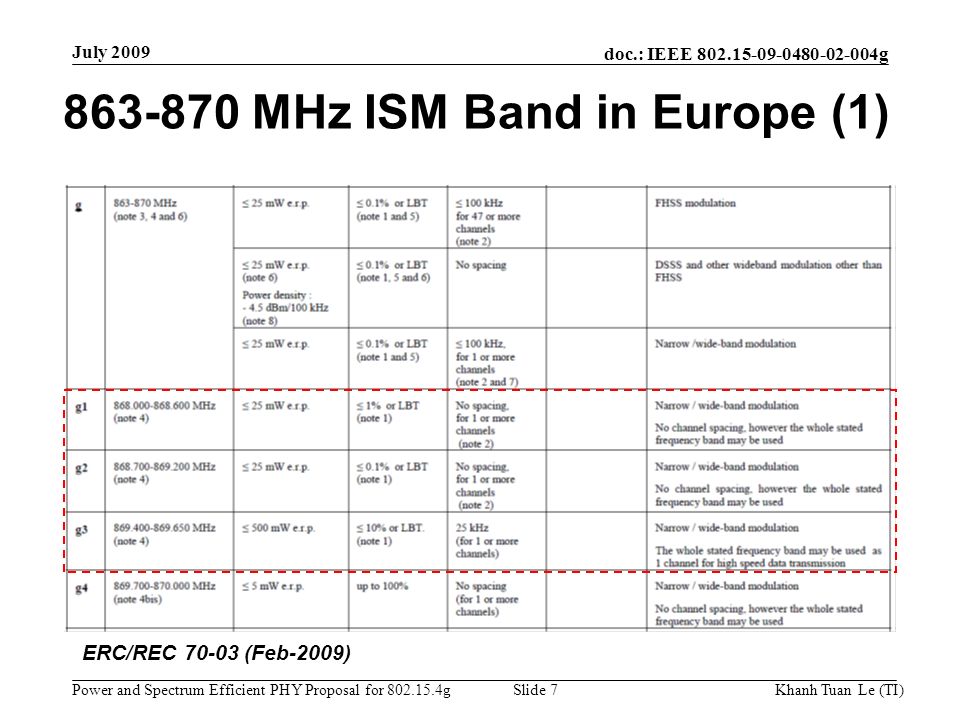 MHz ISM Band in Europe (1)