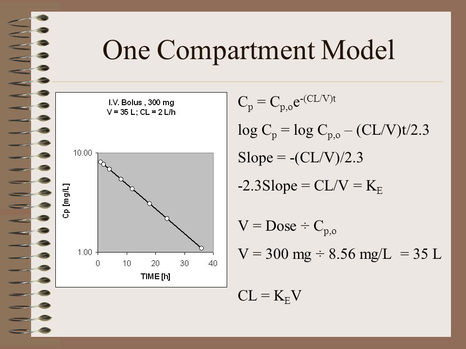 Pharmacokinetic Models Ppt Video Online Download