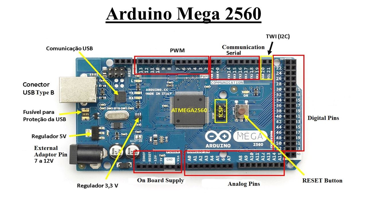 Arduino Mega Arduino Mega 2560 Arduino Mega ppt video online download