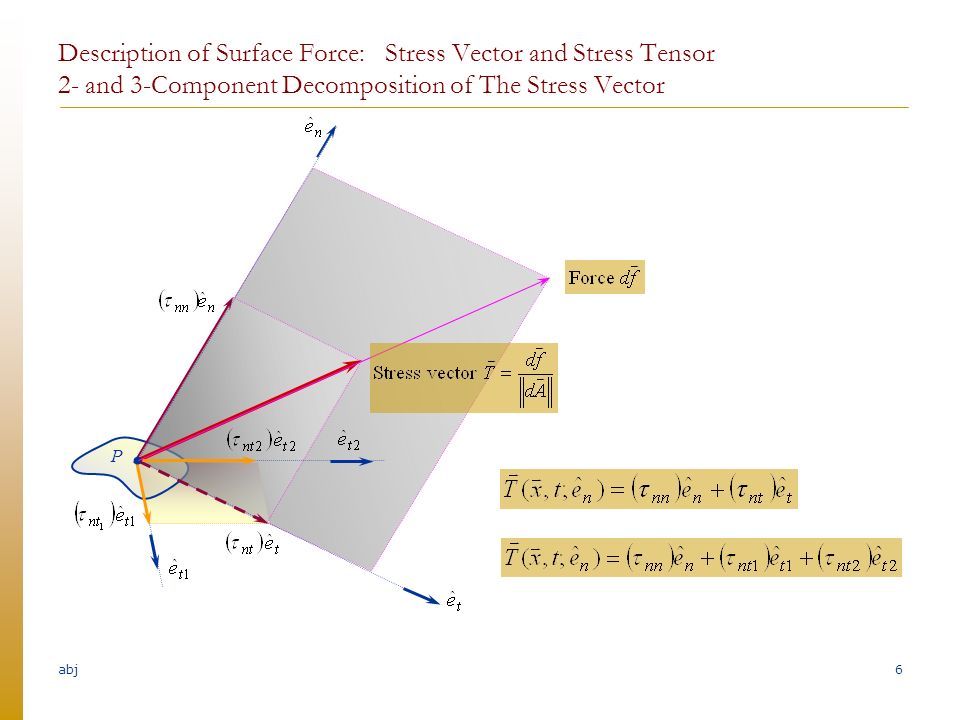 abj Description of Surface Force: Stress Vector and Stress Tensor 2- and 3-Component Decomposition of The Stress Vector.