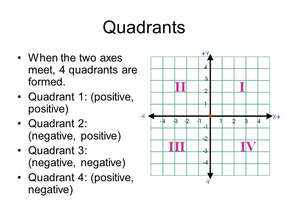 Coordinate Plane Ppt Download Coordinate Plane Ppt Download