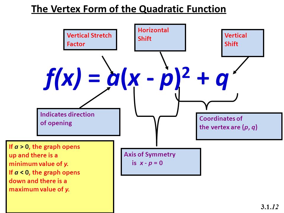 Math 1 Chapter 3 Quadratic Functions Ppt Download