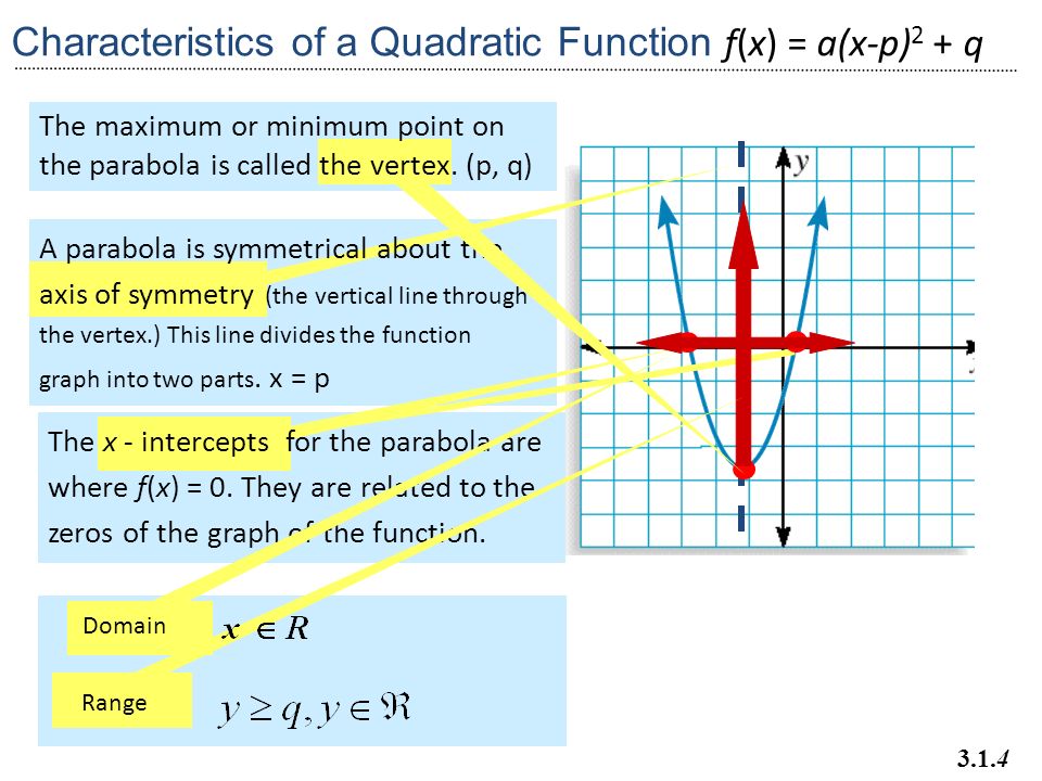 Math 1 Chapter 3 Quadratic Functions Ppt Download