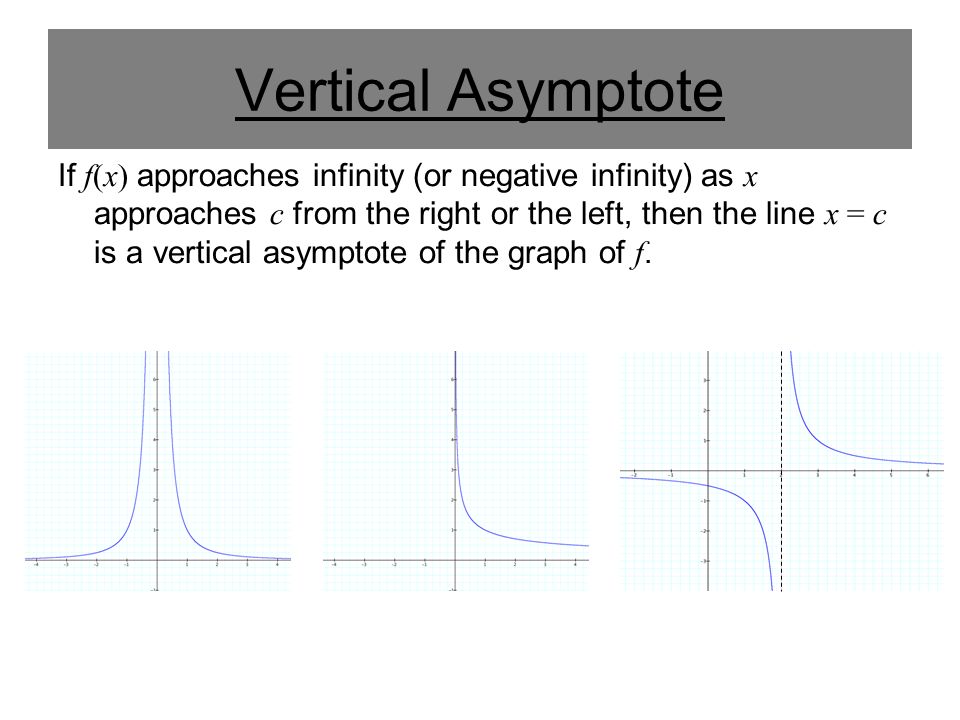 Section 1 5 Infinite Limits Ppt Download Section 1 5 Infinite Limits Ppt Download