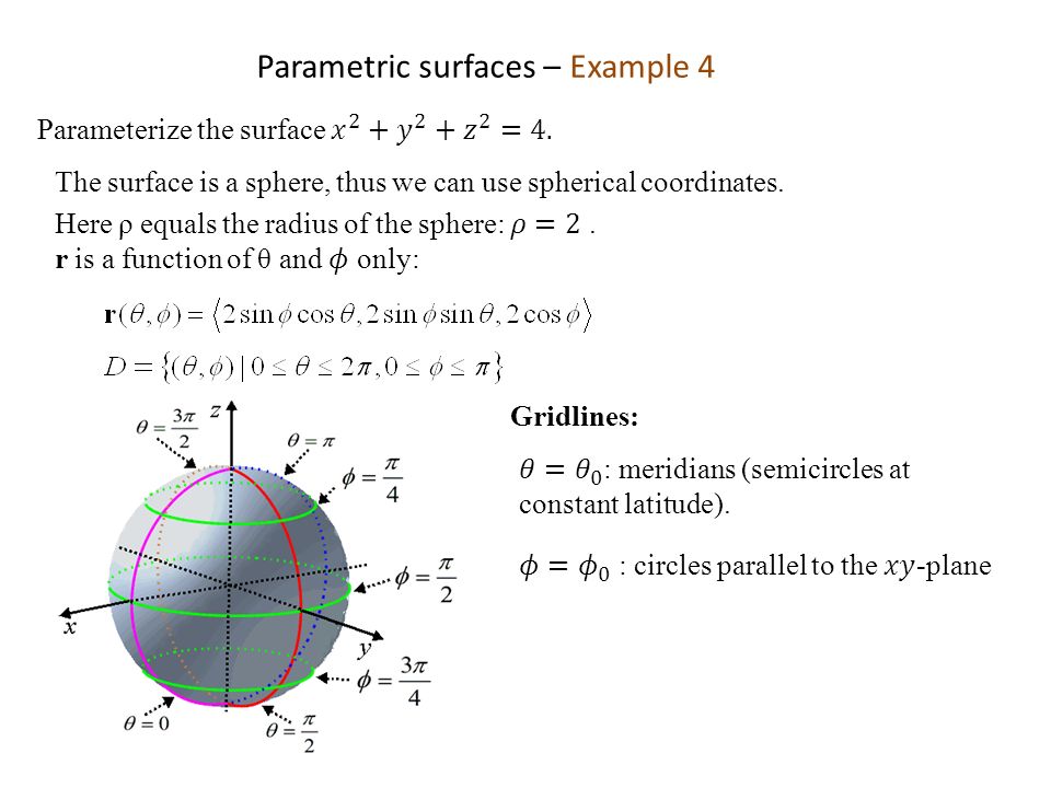 Parametric Surfaces and their Area Part I - ppt video online download