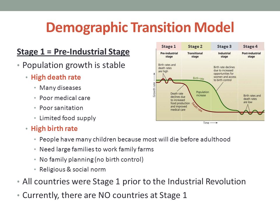 Demographic Transition Model Ppt Video Online Download Demographic Transition Model Ppt Video Online Download