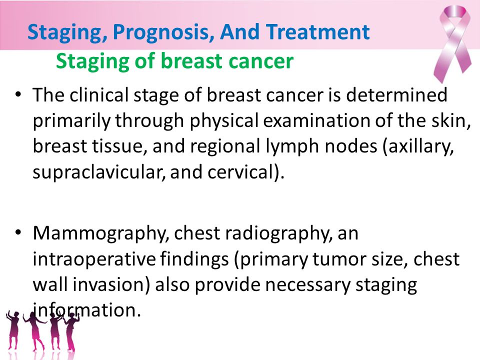 Breast Diseases Ppt Download