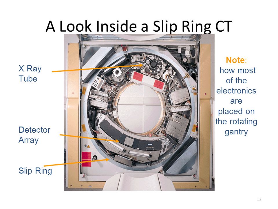 A Look Inside a Slip Ring CT