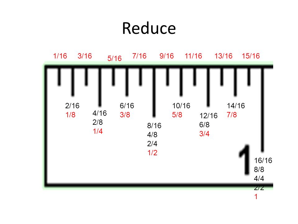 How To Read A Ruler 1 Inch Is Split Into 16 Increments Usually