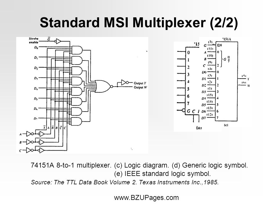 74151A 8-to-1 multiplexer. (c) Logic diagram. (d) Generic logic symbol (e) ...
