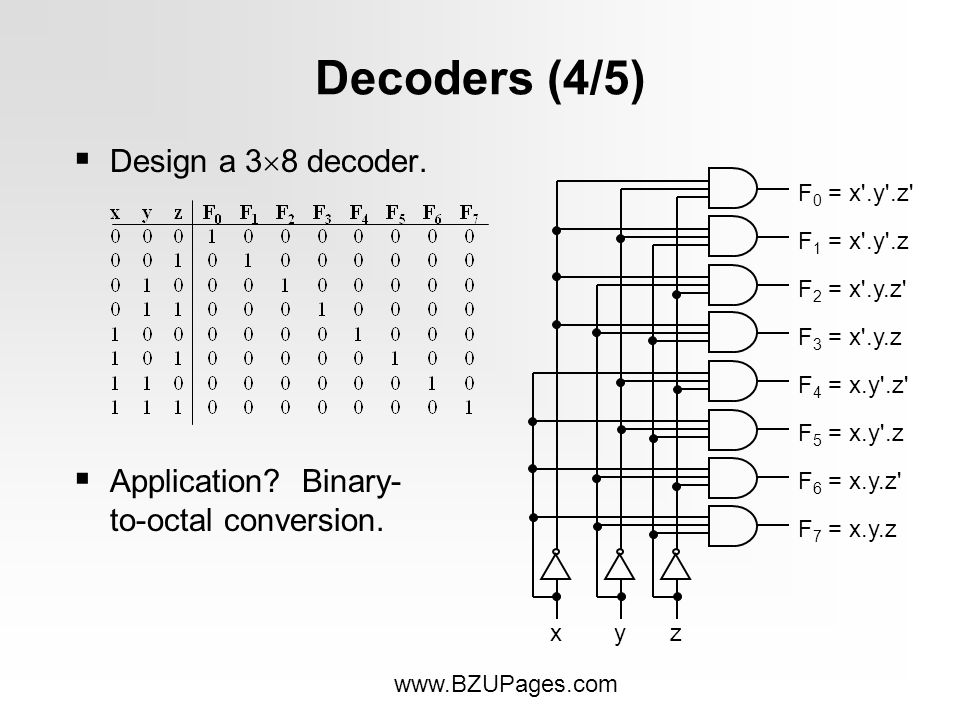 Decoders (4/5) Design a 3?8 decoder. 