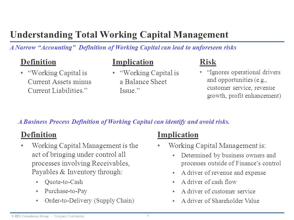 Management methods. Working Capital Management. WCR working Capital requirement. Efficiency of the use of working Capital of the Enterprise. Working Capital Drivers.