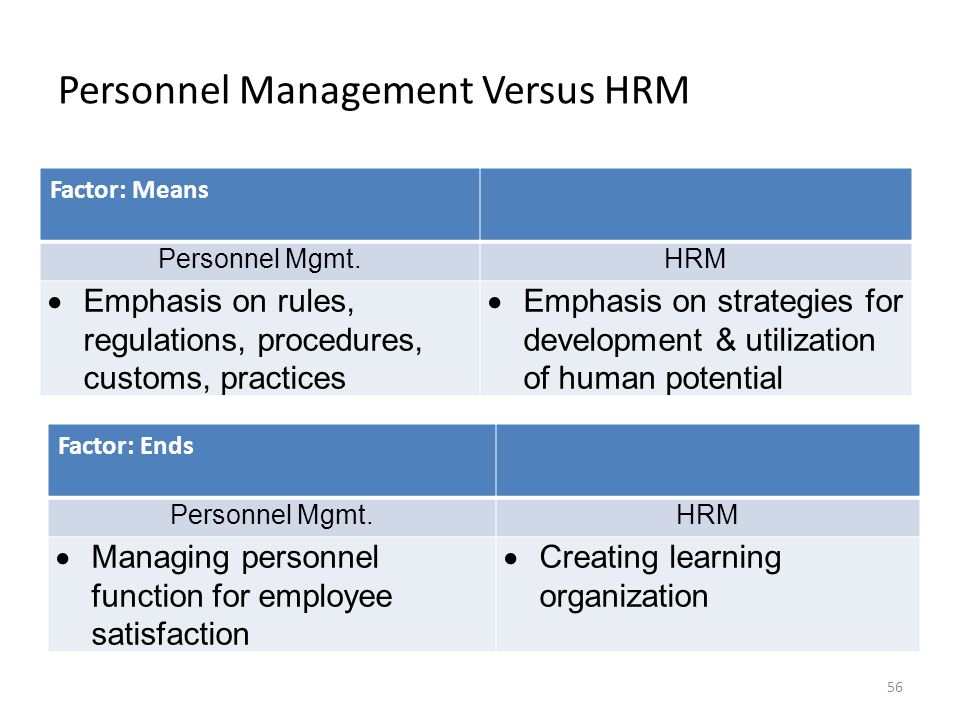 personal management vs hrm