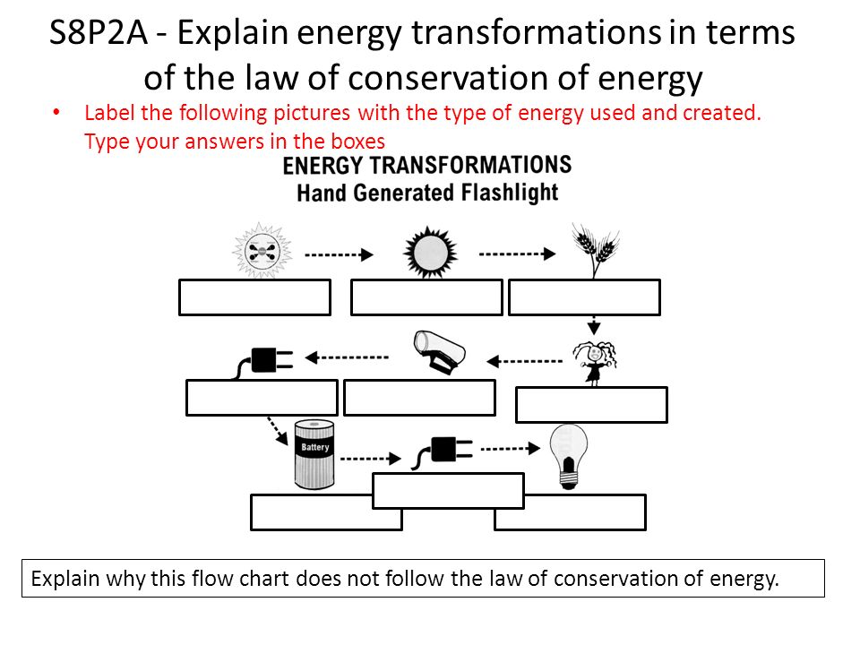 Flow Chart Of Energy Transformation