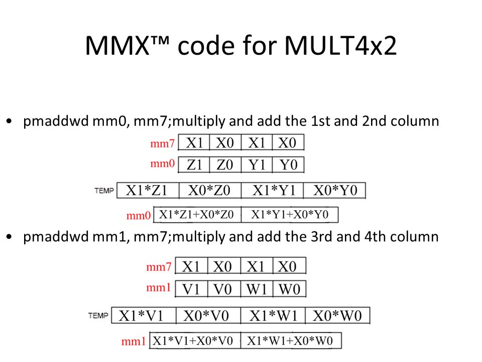 Mmx Accelerated Matrix Multiplication Ppt Video Online Download
